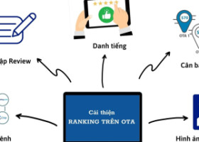 Quản lý OTA Boutique Hotel Vin Phú Quốc: 7 cách tăng booking nhưng không lệ thuộc nền tảng